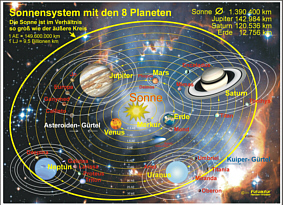 Sonnen- Planetensystem mi Komet Grafik Herbert Winkler
