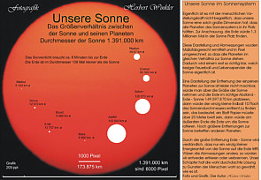 Größenvergleich der Planeten zur Sonne echter  Vergleich Grafik Herbert Winkler 